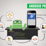 Android Projects – Build A Successful Android App To Boost Your Development Skills 5 Benefits Of Android App Development