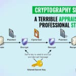 Cryptography Secrets - A Terrible Appraisal For Professional Students 4 Cryptography Techniques