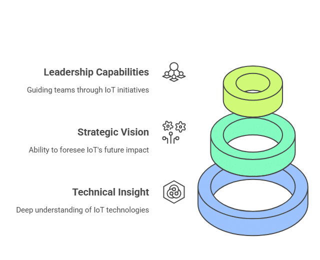 Key Skills Covered in Cybersecurity Essentials for Beginners visual selection 10