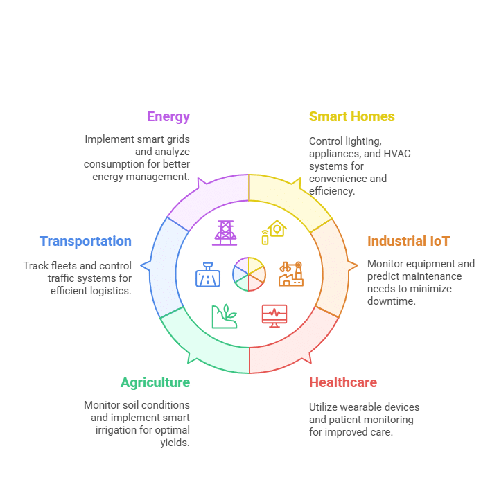 Key Skills Covered in Cybersecurity Essentials for Beginners visual selection 11