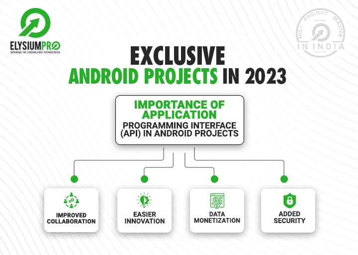 Exclusive Android Projects In 2023