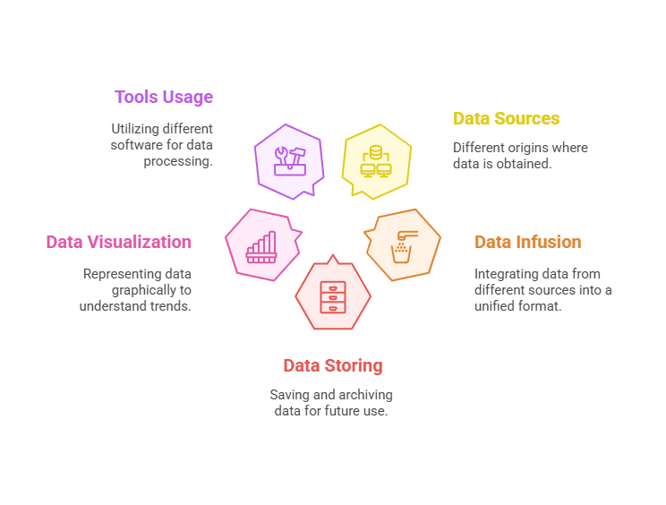 Key Skills Covered in Cybersecurity Essentials for Beginners visual selection 2