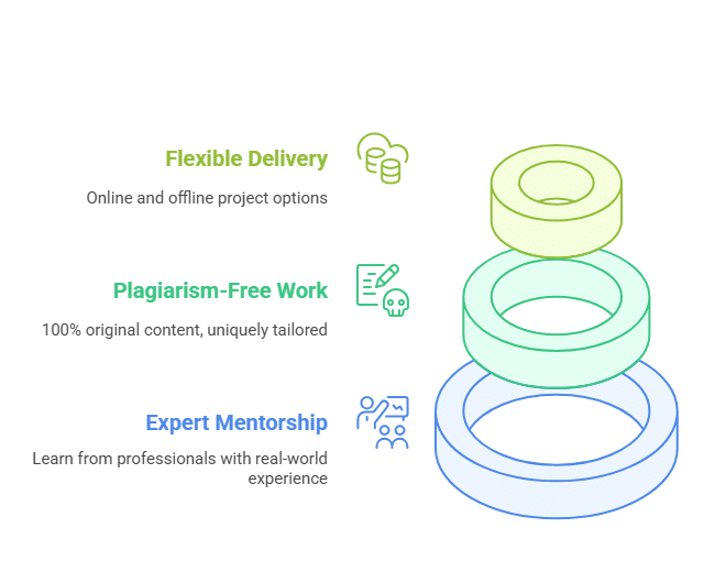 Key Skills Covered in Cybersecurity Essentials for Beginners visual selection