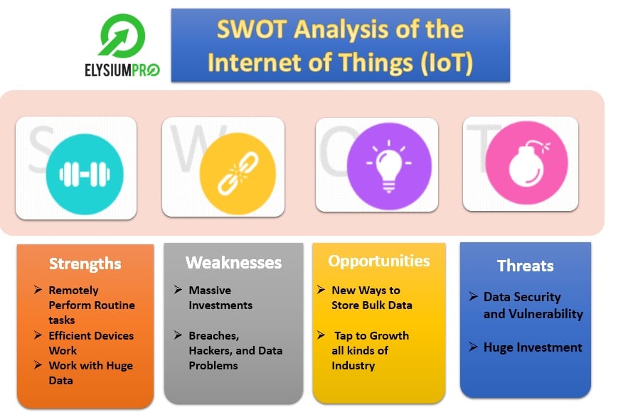 Iot Projects Swot Analysis Of Internet Of Things Iot Elysiumpro Project Center
