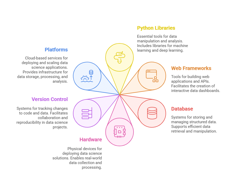 C Programming Topics Covered visual selection 4