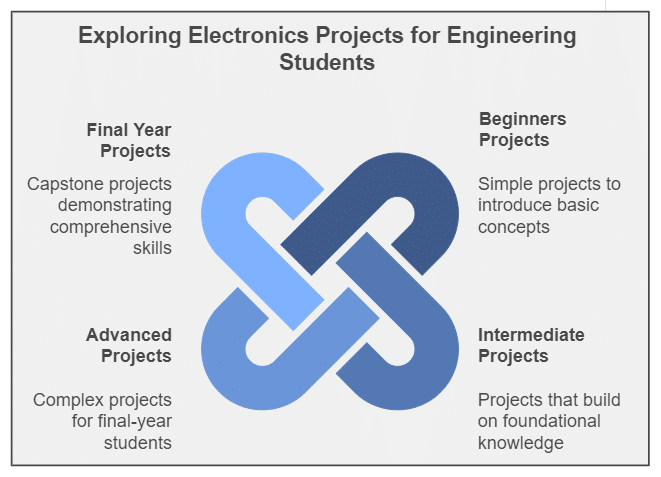 Electronics Projects