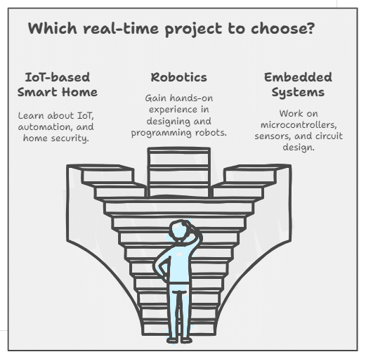 Best ECE Projects