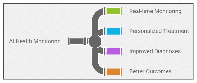 Computer Engineering Projects