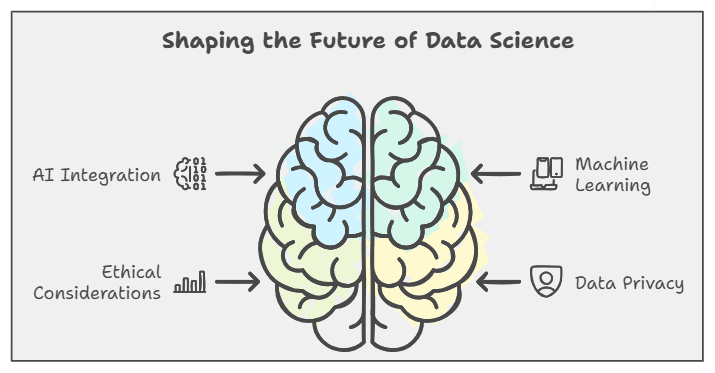 Final Year Data Science Projects