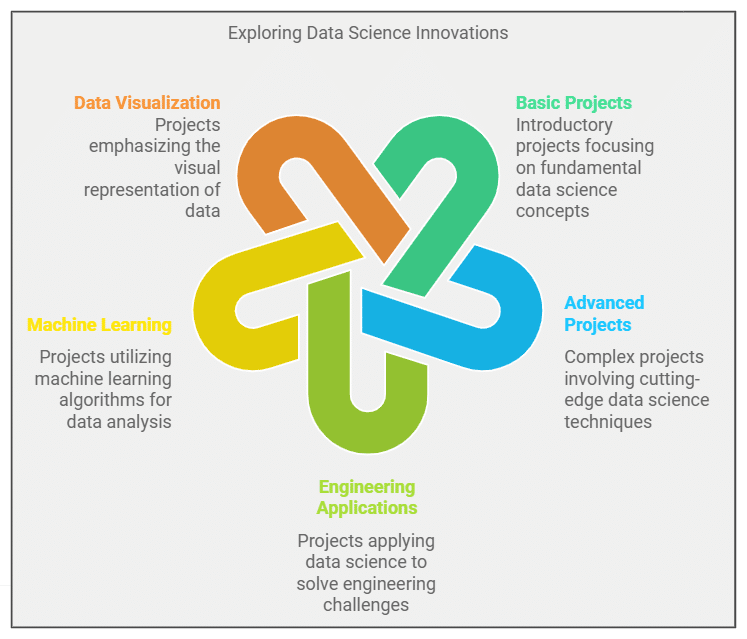 Final Year Data Science Projects