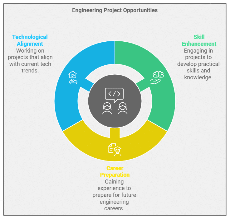 Ieee Major Projects