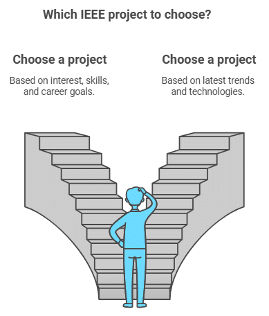 Ieee Projects For Mca