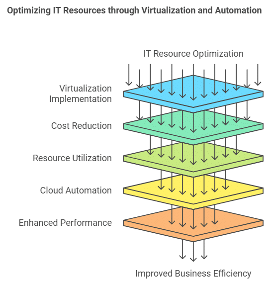 Ieee Cloud Computing Projects