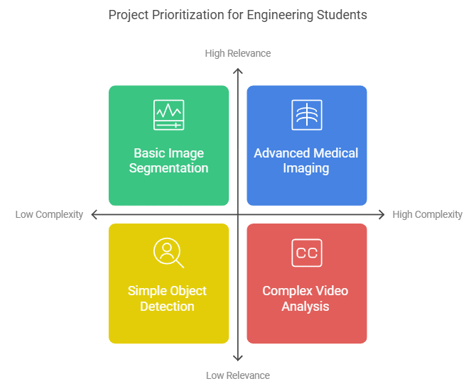 Ieee Image Processing Projects