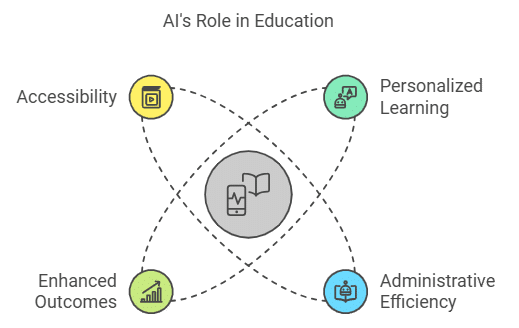 Final Year Ai Projects