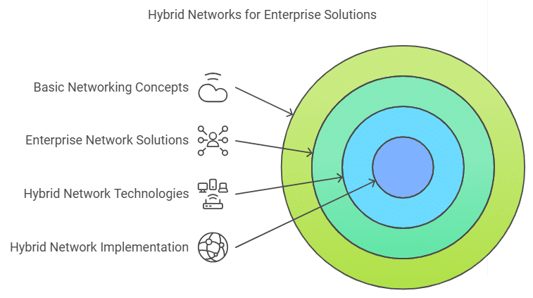 Final Year Network Projects