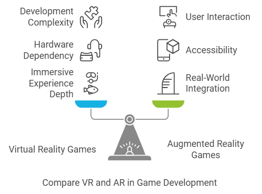 Final Year Game Development Projects