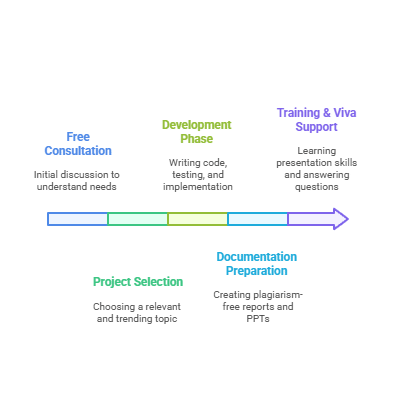 7. Flexible Subscription Affordable Pricing for Convenient Home Cooked Food Delivery Near Me visual selection 1