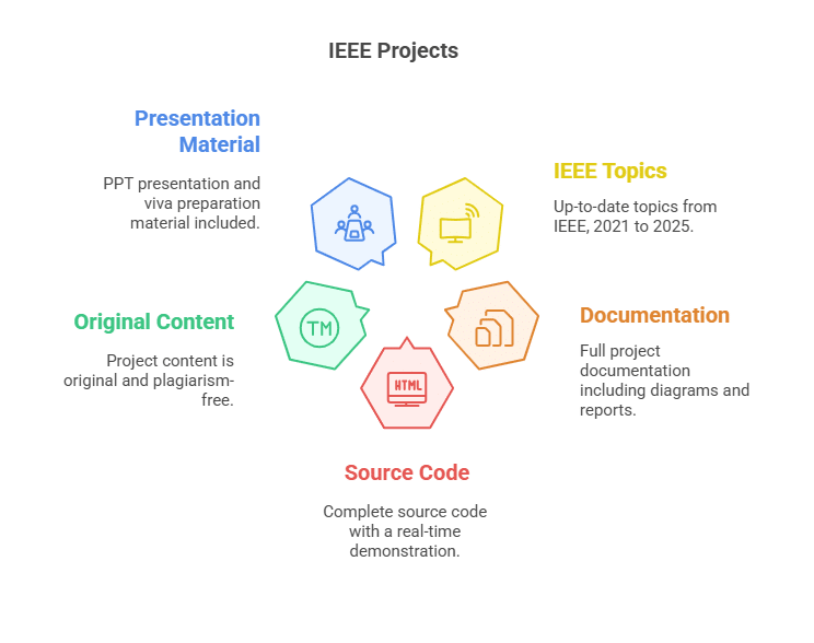 7. Flexible Subscription Affordable Pricing for Convenient Home Cooked Food Delivery Near Me visual selection