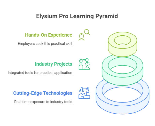 Googles Ecosystem of Rankings visual selection 2