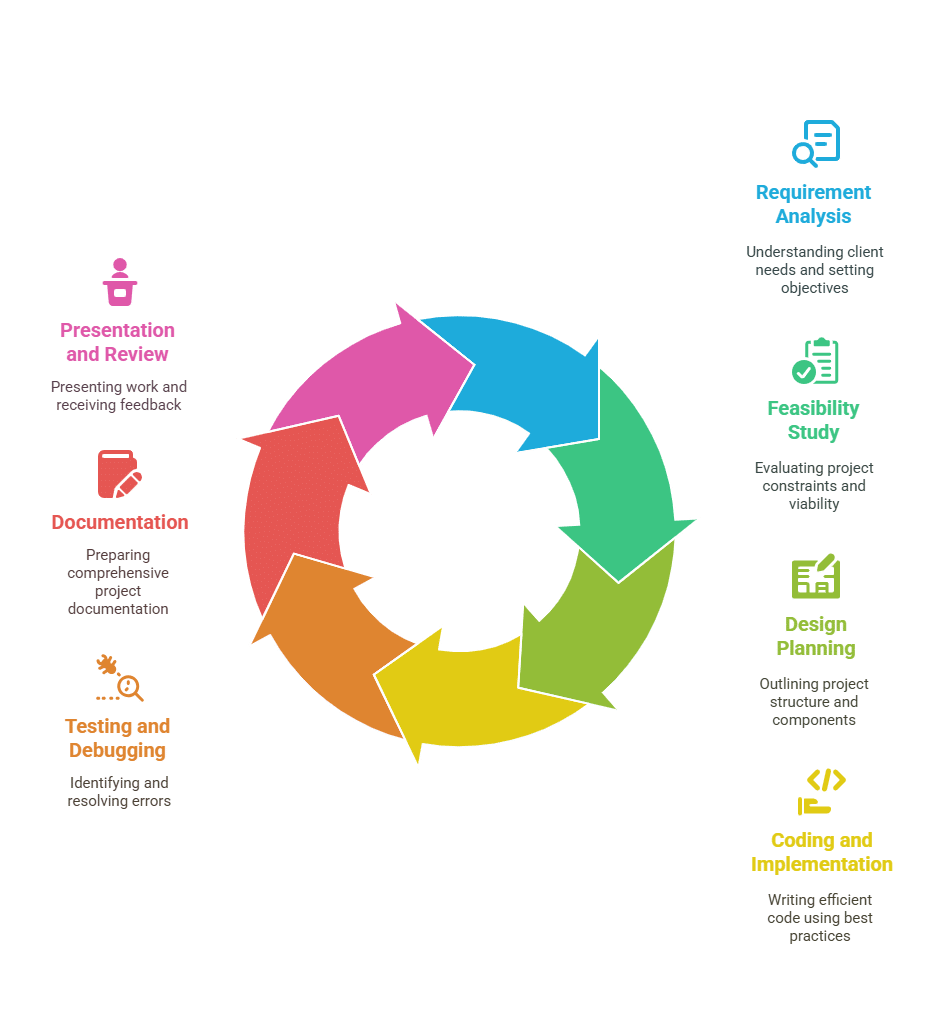 Googles Ecosystem of Rankings visual selection 3
