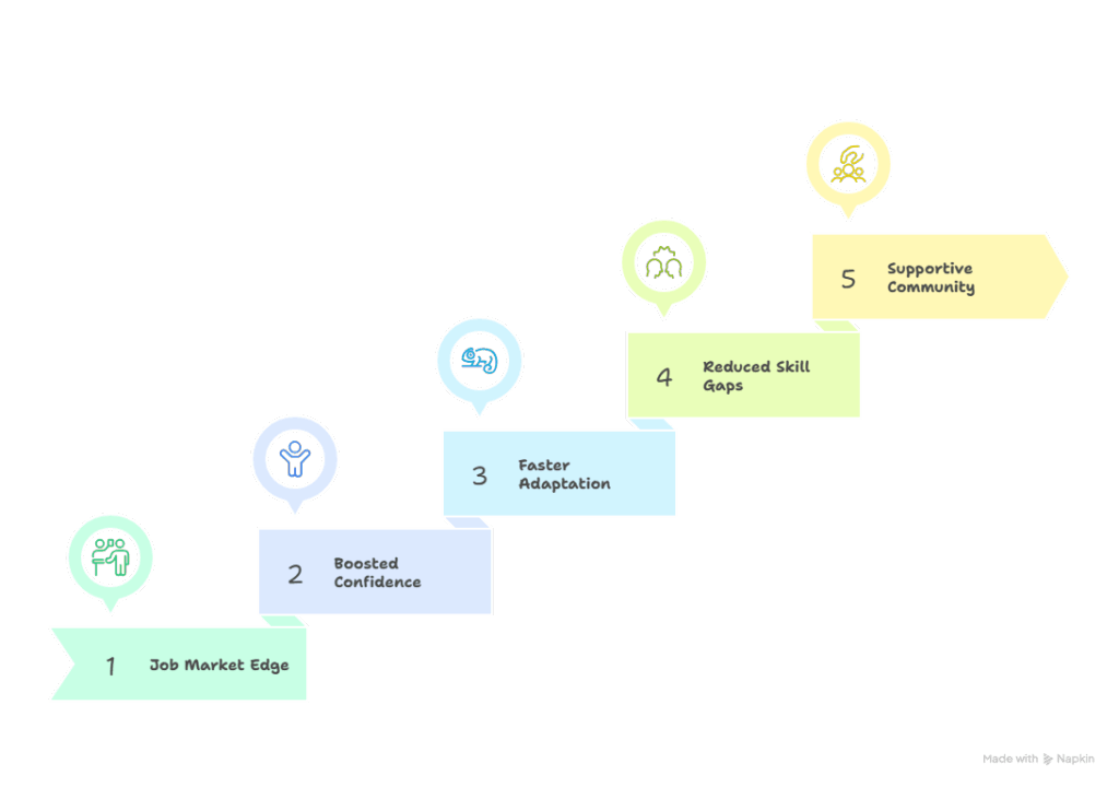 Methodology
