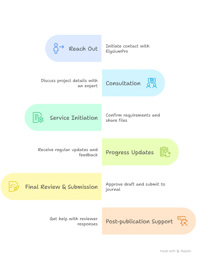 best paper writing service in india