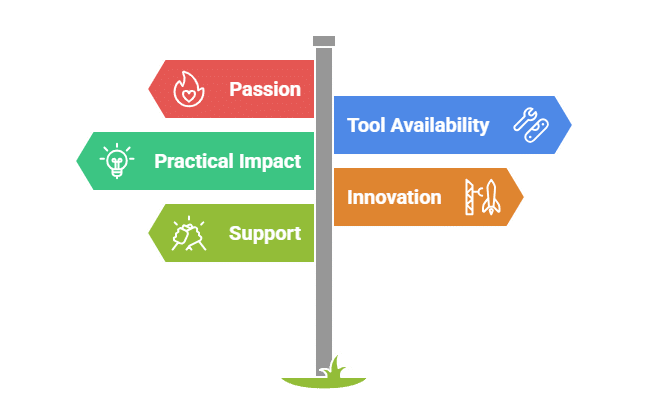 Software Based IoT Projects