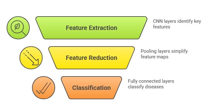 ai projects for engineering students