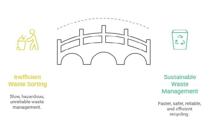 AI Projects for CSE students