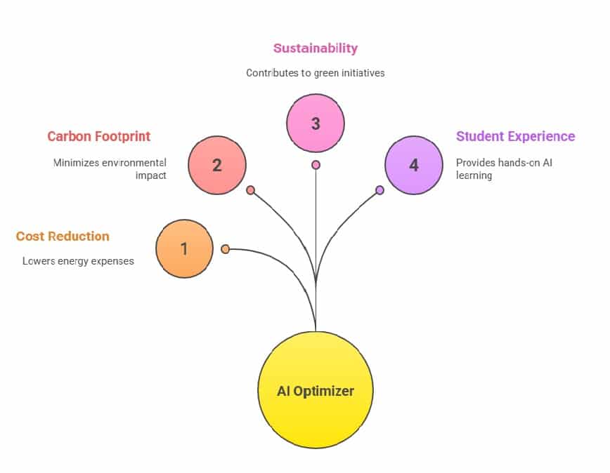 ai projects for final year