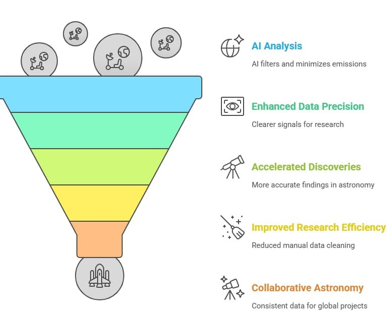 ai projects for engineering students github