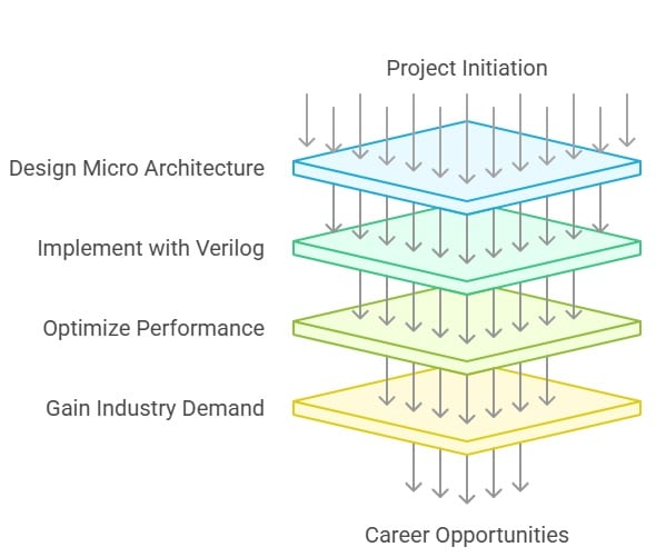 AI projects for finalyear Studetns