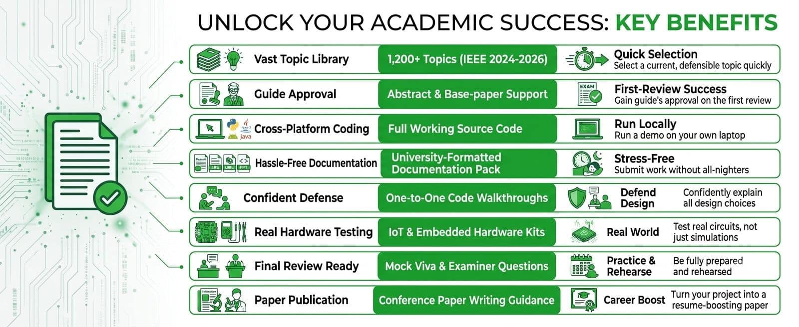 Academic Project Development Near Me What’s Included